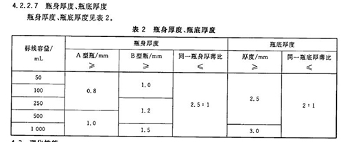 瓶身厚度、瓶底厚度表